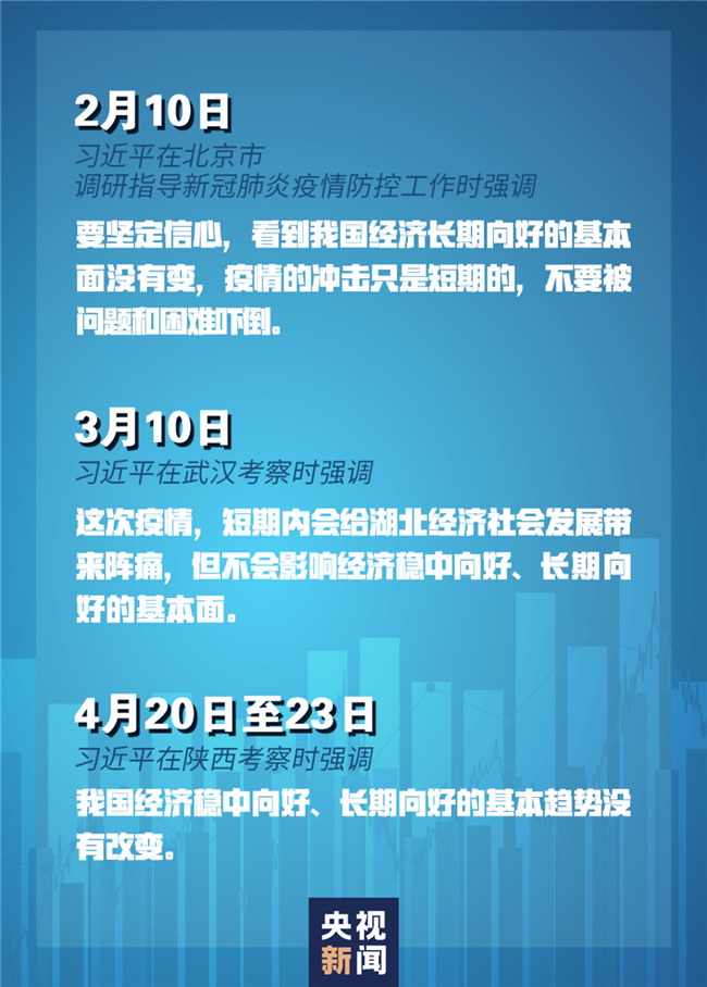 習近平經濟發展新常態重大論斷，引領中國經濟行穩致遠