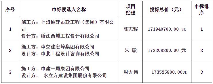 景南片區景觀綜合提升改造工程(二期)設計施工總承包中標候選人公示