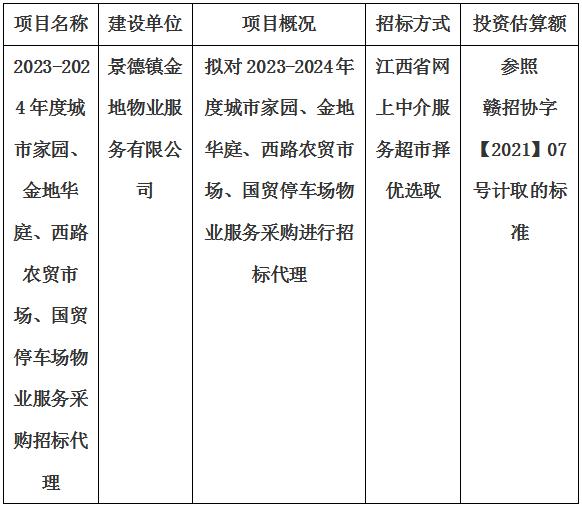 2023-2024年度城市家園、金地華庭、西路農(nóng)貿(mào)市場、國貿(mào)停車場物業(yè)服務采購招標代理計劃公告