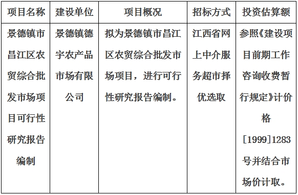景德鎮市昌江區農貿綜合批發市場項目可行性研究報告編制計劃公告