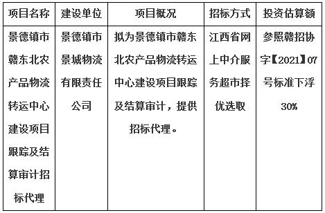 景德鎮(zhèn)市贛東北農(nóng)產(chǎn)品物流轉(zhuǎn)運(yùn)中心建設(shè)項(xiàng)目跟蹤及結(jié)算審計招標(biāo)代理計劃公告