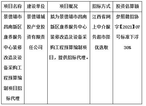 景德鎮市昌南新區康養服務中心裝修改造及設備采購工程預算編制項目招標代理計劃公告