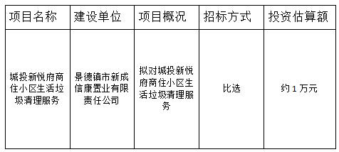 城投新悅府商住小區生活垃圾清理服務比選計劃公告
