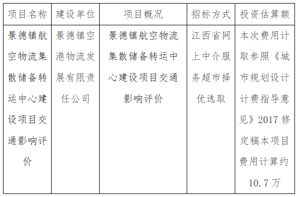 景德鎮(zhèn)航空物流集散儲(chǔ)備轉(zhuǎn)運(yùn)中心建設(shè)項(xiàng)目交通影響評(píng)價(jià)計(jì)劃公告