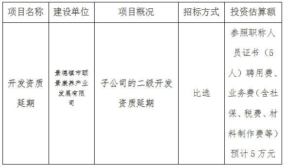 頤景康養(yǎng)（二級）開發(fā)資質(zhì)第三方比選公告