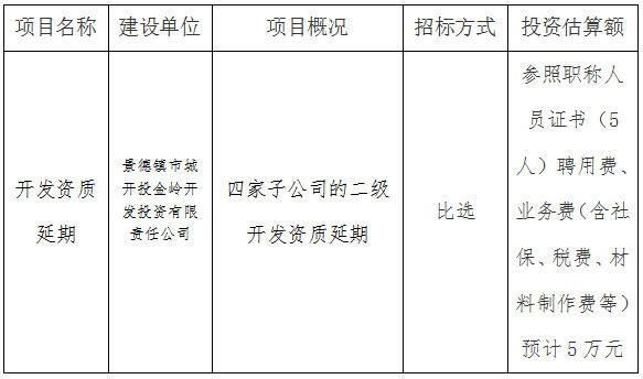 金嶺（二級(jí)）開發(fā)資質(zhì)第三方比選公告