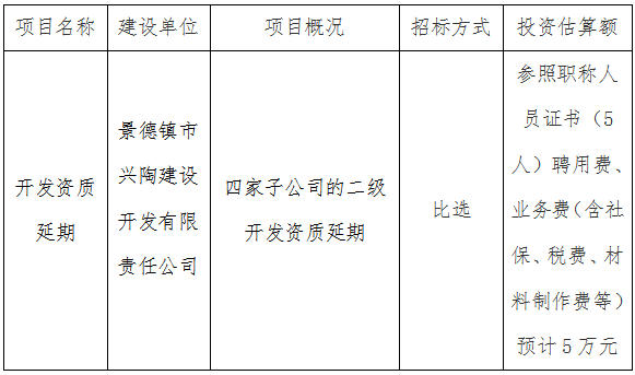興陶（二級(jí)）開發(fā)資質(zhì)第三方比選公告