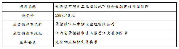 景德鎮市陶瓷工業園區地下綜合管廊建設項目監理中標公告