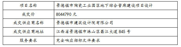 景德鎮市陶瓷工業園區地下綜合管廊建設項目設計中標公告