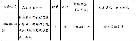 景德鎮(zhèn)市昌南新區(qū)緯一路緯二路等四條道路地下綜合管廊建設(shè)項目勘察招標(biāo)公告