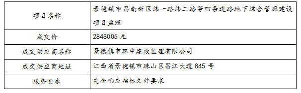 景德鎮市昌南新區緯一路緯二路等四條道路地下綜合管廊建設項目監理中標公告